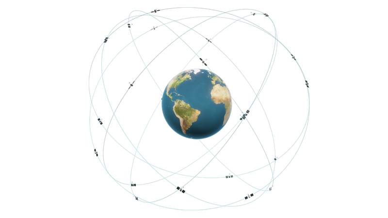 GPS Satellite Constellation